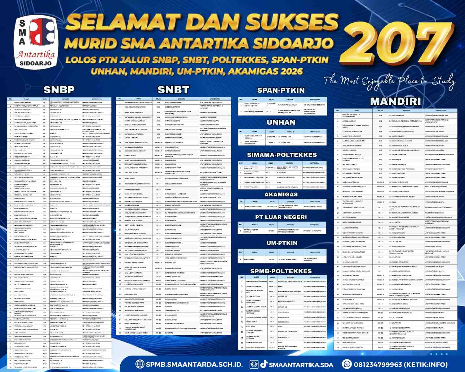 SMA Antartika Sidoarjo Antarkan 207 Murid Lolos ke Perguruan Tinggi Negeri dan Kedinasan Tahun 2026